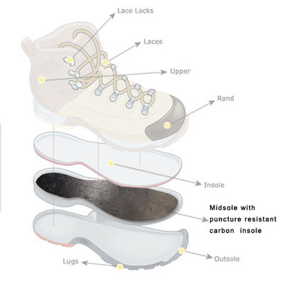 Sottofondo di carbonio composito resistente alle forature e anti ruggine per scarpe da lavoro agricole